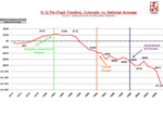 k-12 per pupil funding