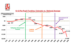 K-12 Per Pupil Funding