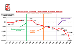 k-12 per pupil funding