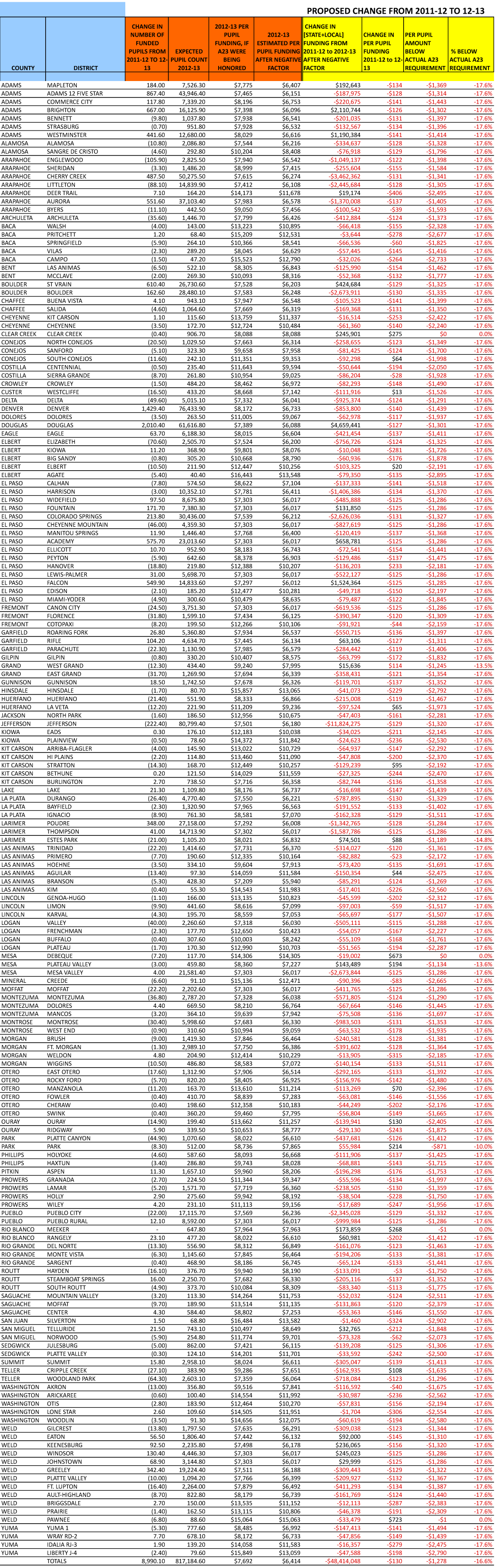 fundingcomparison1213