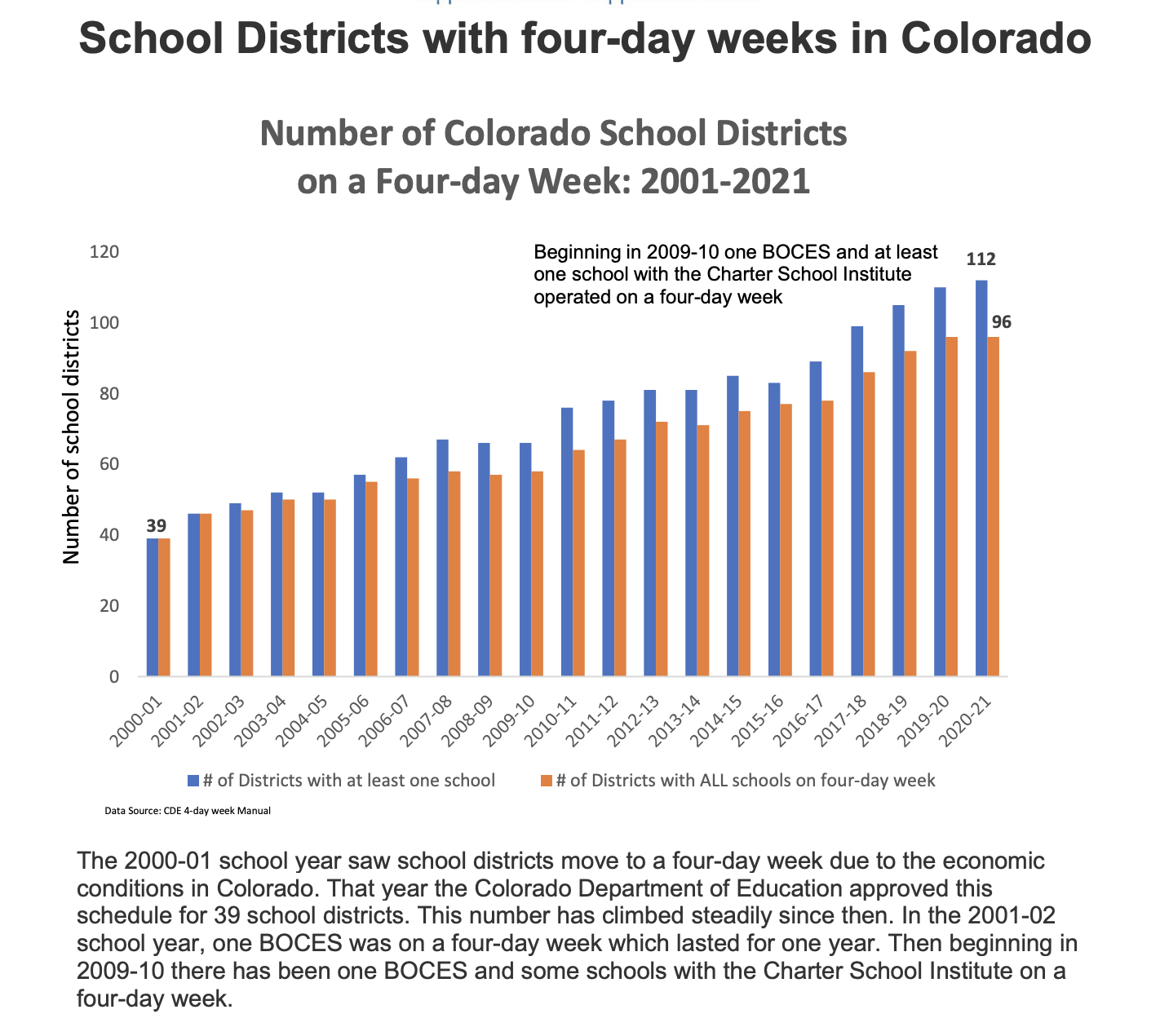 Bridge The Gap Rural Focus Room Great Education Colorado