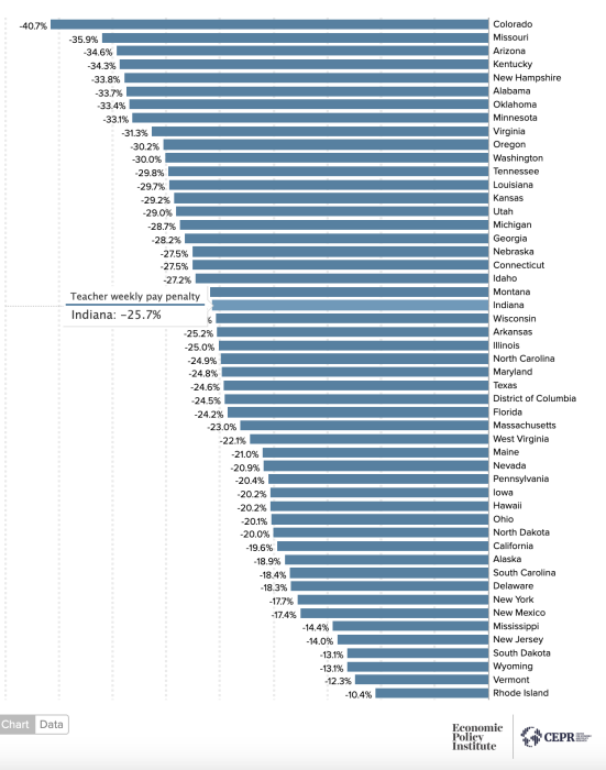 Educator pay2026